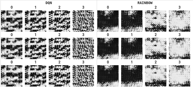 Visualizing features learned by Atari 2600 agents.